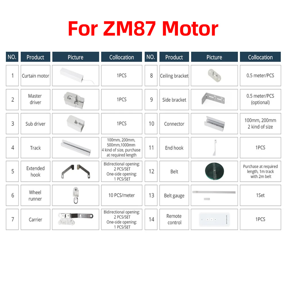 Model Kit Runner Organizer - Acessórios para Motor de Cortina Zemismart